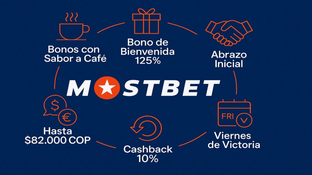 Bonos con Sabor a Café Mostbet Colombia