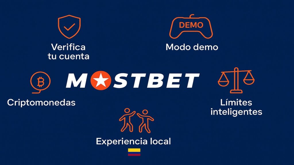 Consejos de un Viejo Lobo Mostbet Colombia