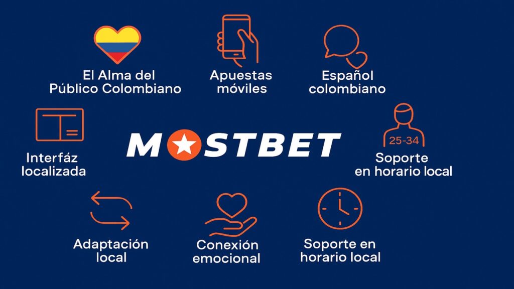 El Alma del Público Colombiano Mostbet