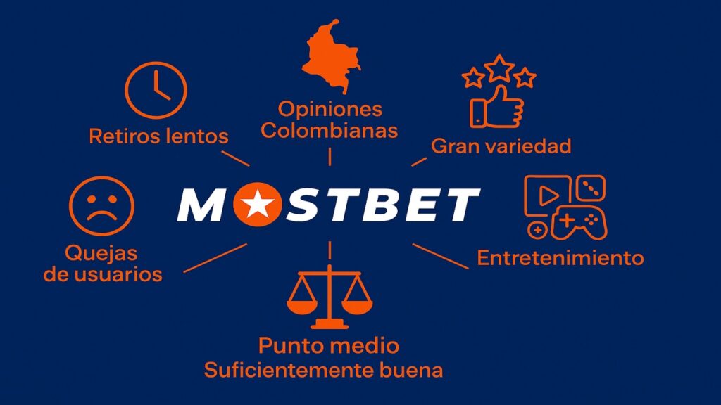 Lo Que Dicen los Colombianos Mostbet