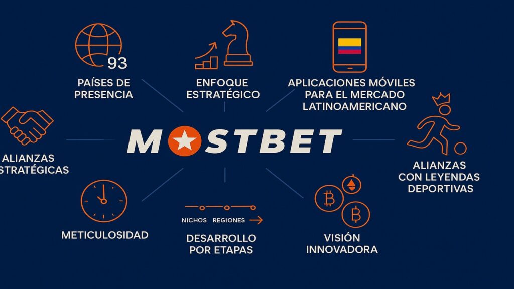 Una Trayectoria Forjada a Pulso Mostbet Colombia